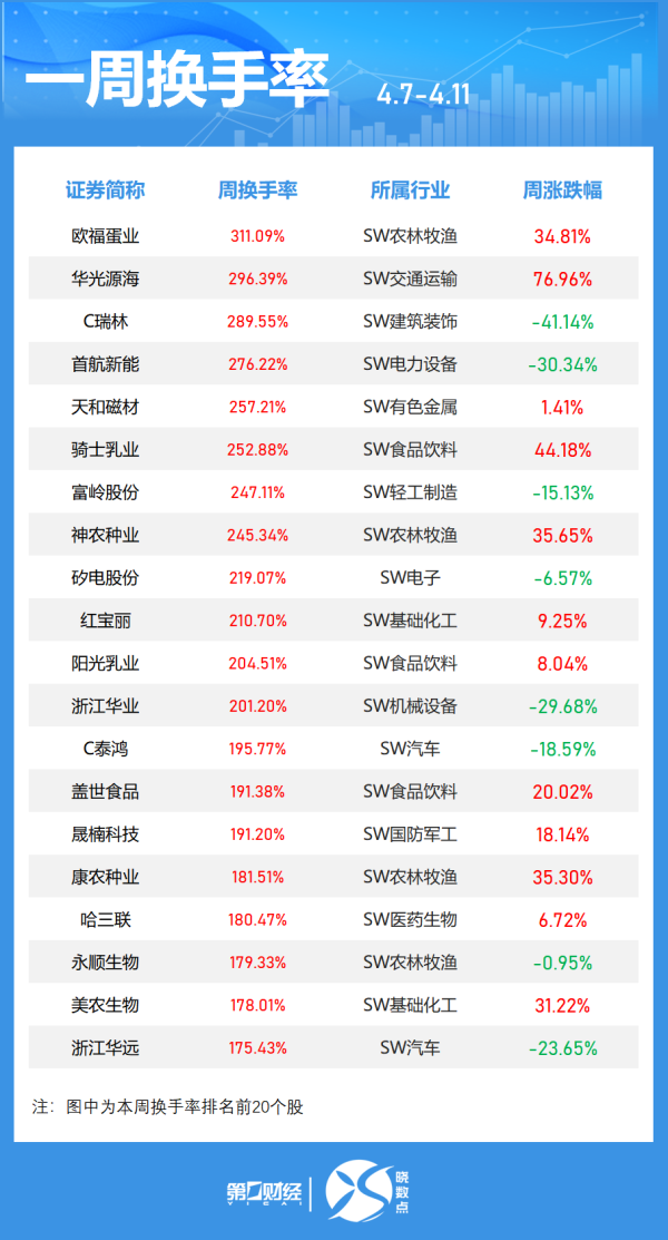 本地配资公司 深交所：本周共对105起证券异常交易行为采取自律监管措施