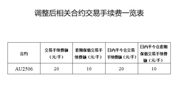 股票配资的最新资讯 招商银行调整黄金账户认购起点金额