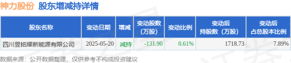 全国十大配资平台 5月27日神力股份现308.2万元大宗交易